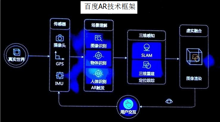 世界互聯(lián)網(wǎng)大會首日，C位出道的VR彰顯錢景